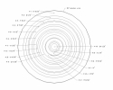 The Taken King dimensions